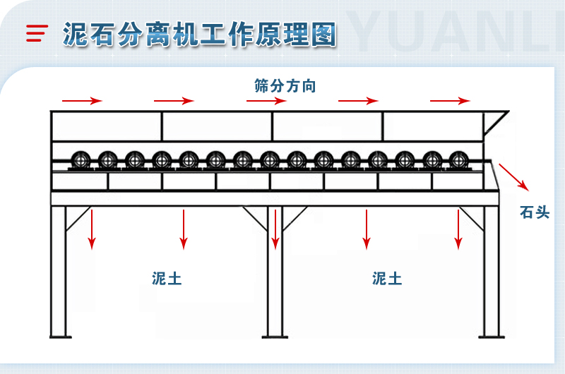 泥石分離機(jī)-移動(dòng)粘土石分離篩設(shè)備-圖片視頻-生產(chǎn)廠家價(jià)格優(yōu)惠 泥石分離機(jī)-移動(dòng)粘土石分離篩設(shè)備-圖片視頻-生產(chǎn)廠家價(jià)格優(yōu)惠